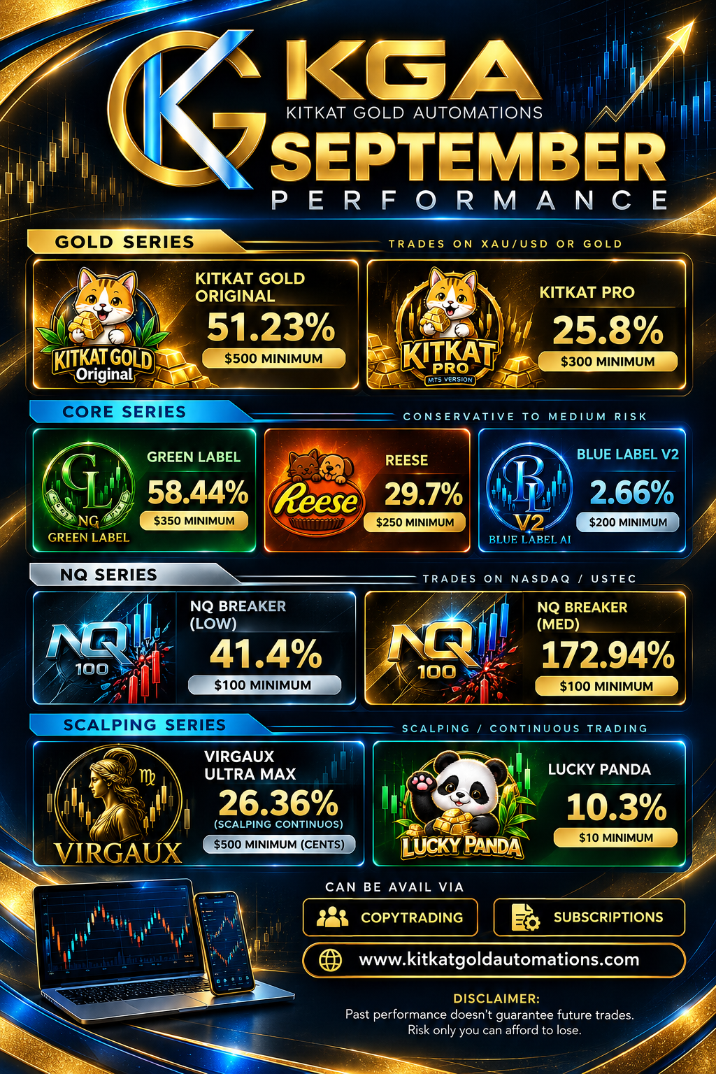 September 2026 Performance Result Data